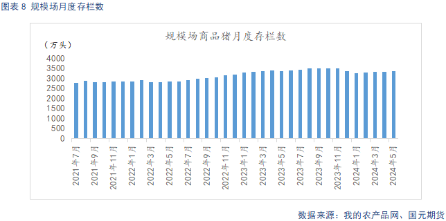 【生猪】二育托底猪价企稳 需求延续低迷格局  第10张