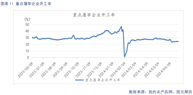 【生猪】二育托底猪价企稳 需求延续低迷格局  第13张