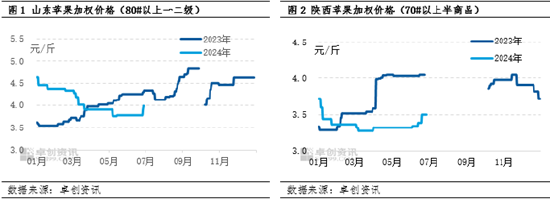 苹果半年度总结：上半年弱势运行，下半年优差货两极分化  第3张