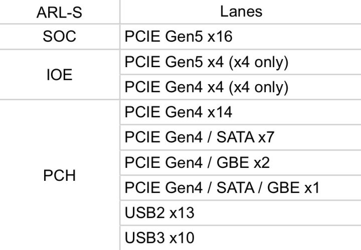 英特尔酷睿Ultra 200系列I/O曝光 LGA1851针脚图流出  第2张