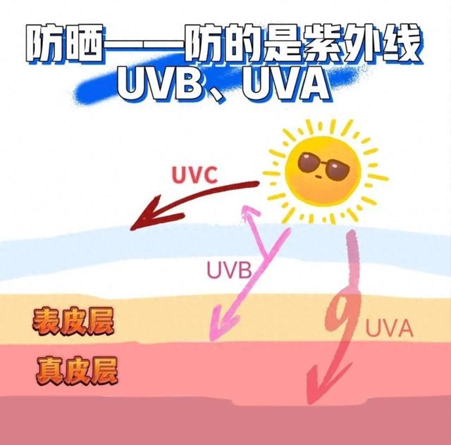 眼科医师提醒：夏日开车，不要戴这个颜色的太阳镜