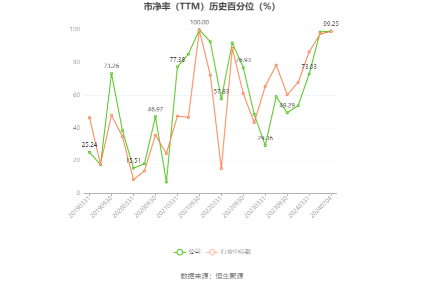 桂冠电力：预计2024年上半年净利13.87亿元-14.87亿元 同比增长52%-63%  第5张