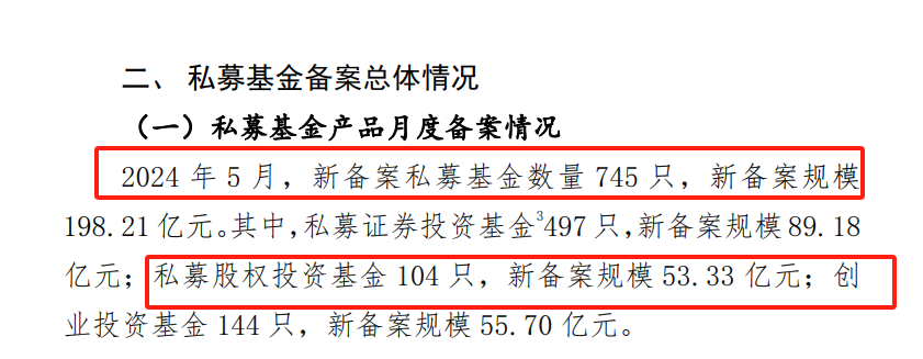 半年注销923家！私募行业现新动向  第1张