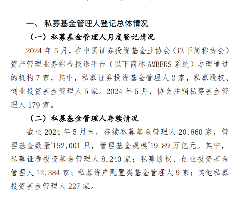 半年注销923家！私募行业现新动向  第2张