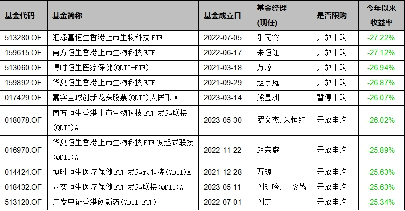 基金上半年业绩盘点：半年收益超过25%，锁定这三只QDII