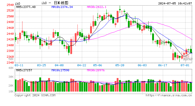 光大期货：7月5日金融日报  第2张