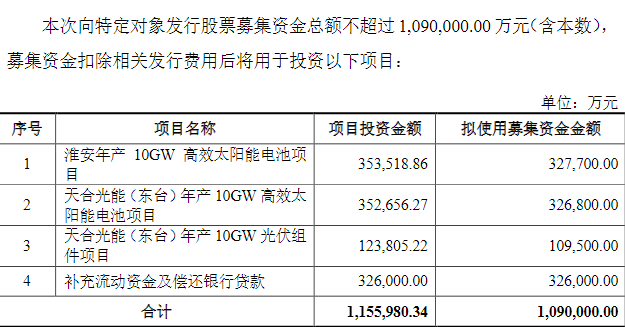 天合光能回应109亿元定增终止：3个定增资金拟投向的电池组件项目正常推进，淮安项目已投产