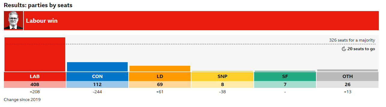 8年6位首相！透视英国的“首相魔咒” ，工党强势登台，还有一股势力在崛起  第1张