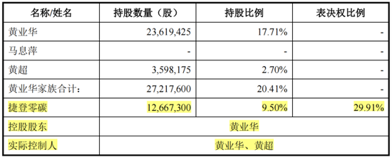 监事向董事长宣战，董监高乱作一团 ！华菱精工内斗升级：3000万订单牵出假央企？实控人玩丢控制权  第6张