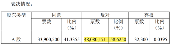 监事向董事长宣战，董监高乱作一团 ！华菱精工内斗升级：3000万订单牵出假央企？实控人玩丢控制权  第11张