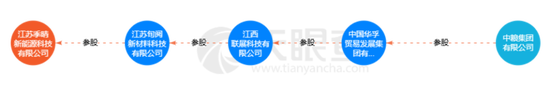 监事向董事长宣战，董监高乱作一团 ！华菱精工内斗升级：3000万订单牵出假央企？实控人玩丢控制权  第16张