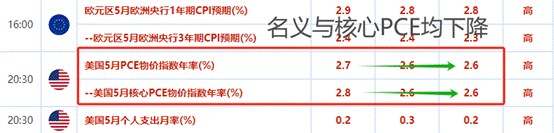 ATFX汇市：美国大非农数据来袭，美指与欧元或迎剧烈波动