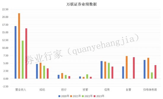 三项违规引出更多疑问，万联证券被责令整改  第4张