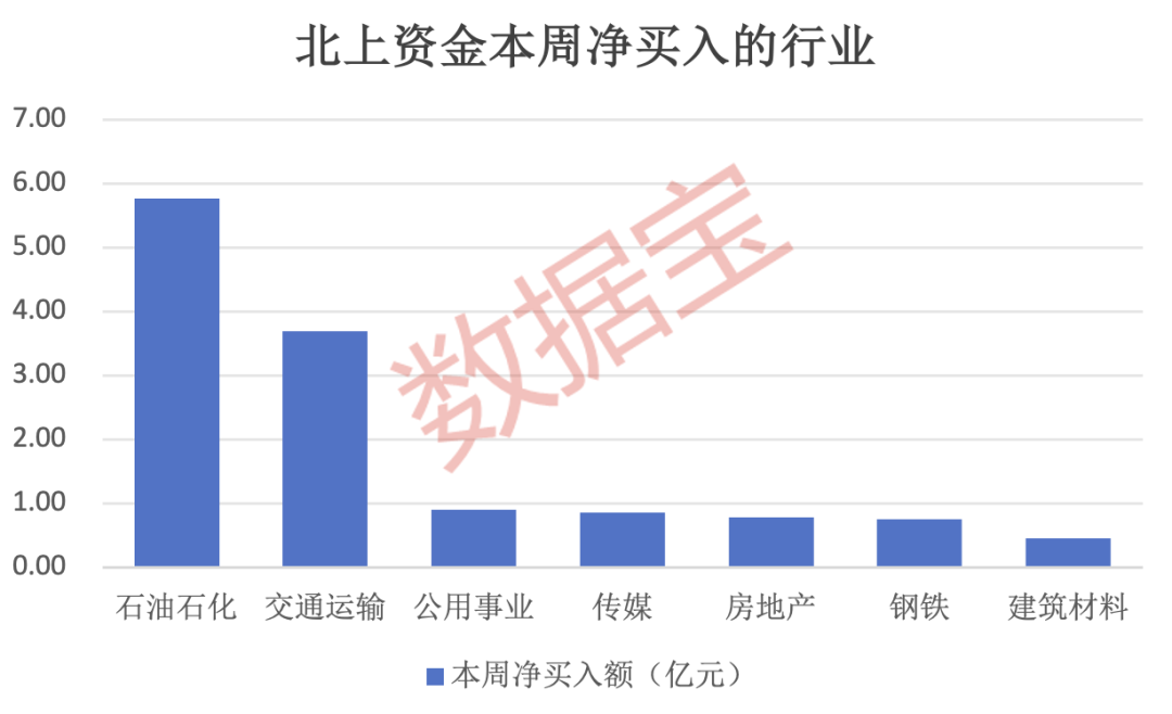 逆市出手，两大行业被重点加仓！这8股亮了，连续7周获外资大比例加仓，2股机构净买入超千万元  第1张