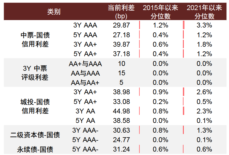 央行出手，债市逆转？