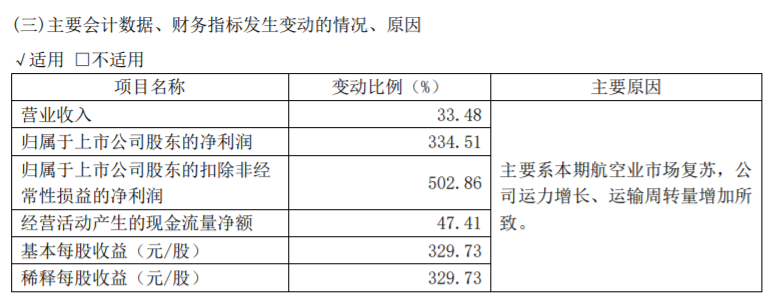 方大系，出手了！