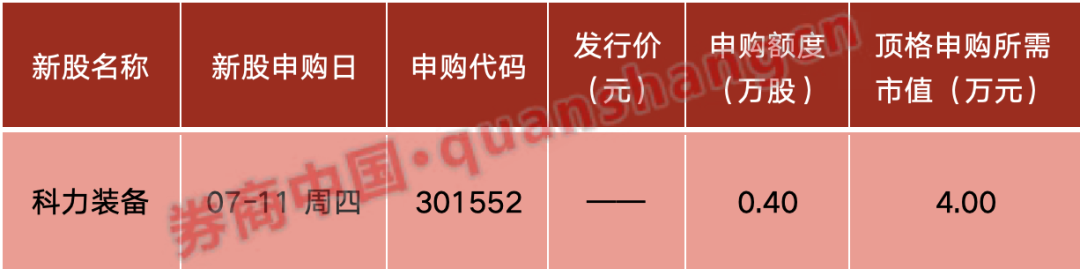 周末大消息！国常会重磅部署！证监会、央行等六部委出击，上交所发声！影响一周市场的十大消息  第1张