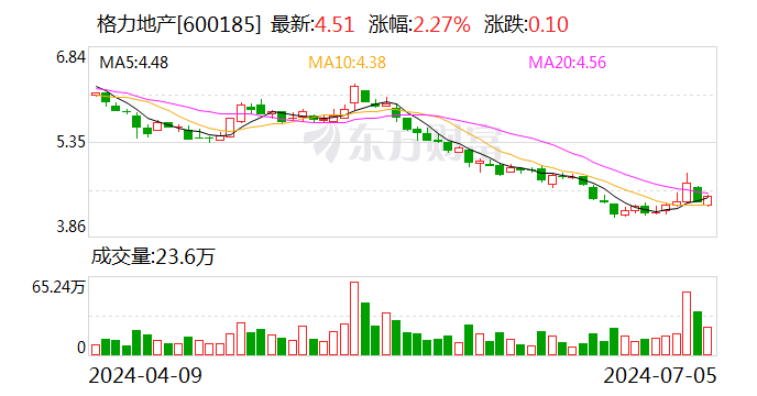 调整重组方案！格力地产拟置入珠海免税集团不低于51%股权  第1张