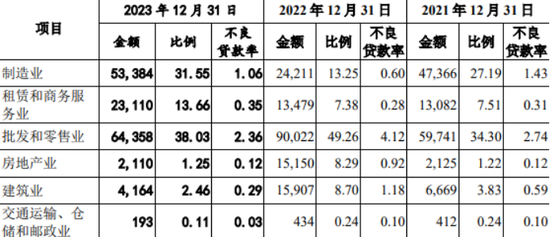 东莞银行拨备覆盖率和净利差连年下滑，诉讼案件飙升今年多项违规被罚  第1张