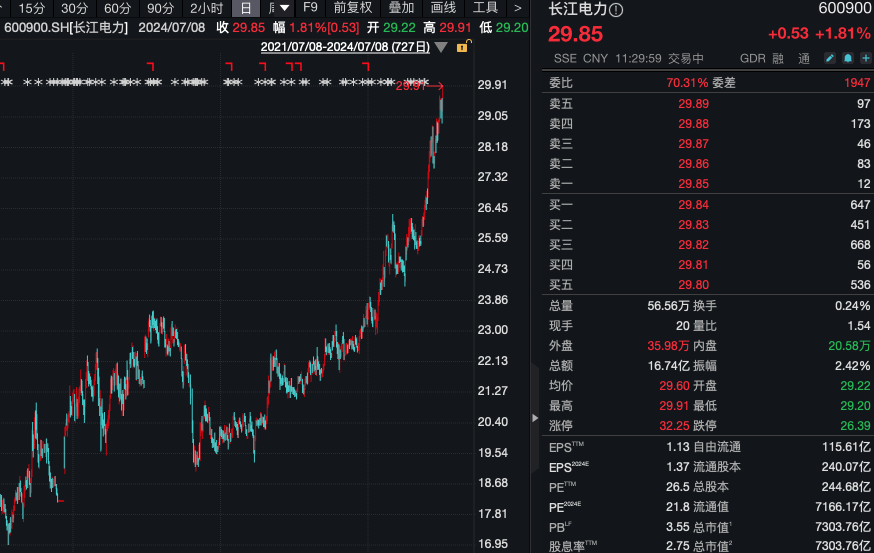 A股再次登上热搜 电力股逆势走强 有机硅概念多股直线飙升  第4张