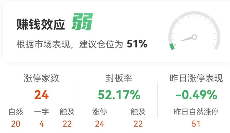 7月8日涨停复盘：红利概念活跃 长江电力历史新高  第2张