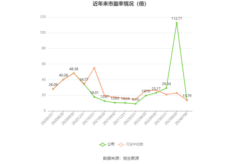 永东股份：预计2024年上半年盈利4500万元-5500万元 同比扭亏