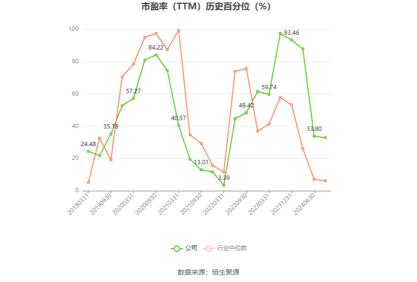 永东股份：预计2024年上半年盈利4500万元-5500万元 同比扭亏