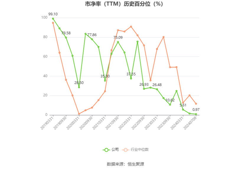 永东股份：预计2024年上半年盈利4500万元-5500万元 同比扭亏