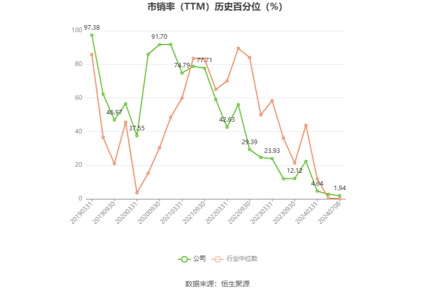 永东股份：预计2024年上半年盈利4500万元-5500万元 同比扭亏