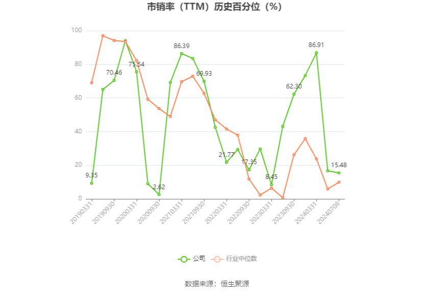 丹化科技：预计2024年上半年亏损1.12亿元