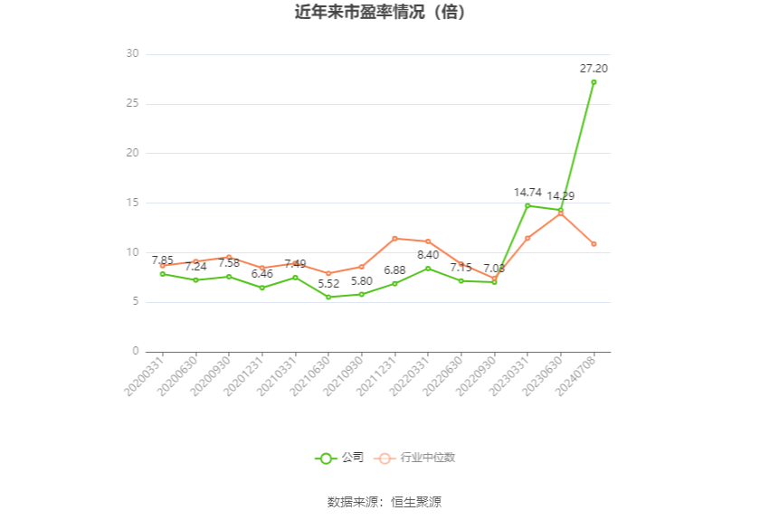 宁夏建材：2024年上半年净利同比预降60.4%-69.64%