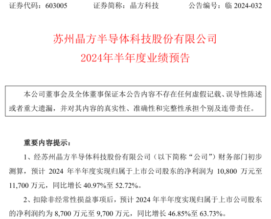 晶方科技2024年上半年预计净利1.08亿-1.17亿同比增加41%-53% 车规CIS芯片应用增长  第1张