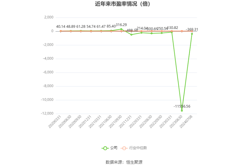 尚纬股份：预计2024年上半年亏损100万元-300万元  第2张