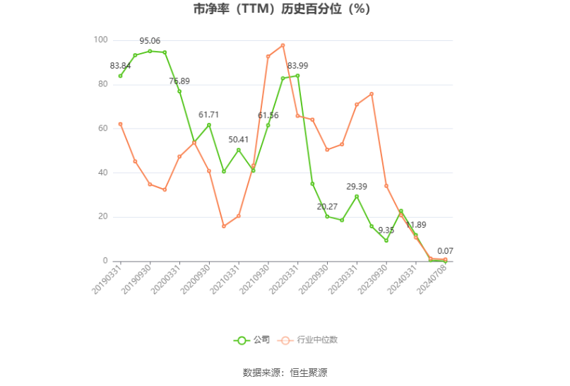 尚纬股份：预计2024年上半年亏损100万元-300万元  第4张