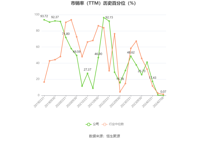 尚纬股份：预计2024年上半年亏损100万元-300万元  第5张