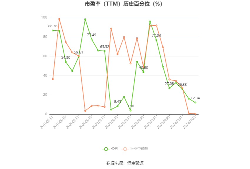 香飘飘：预计2024年上半年亏损2900万元