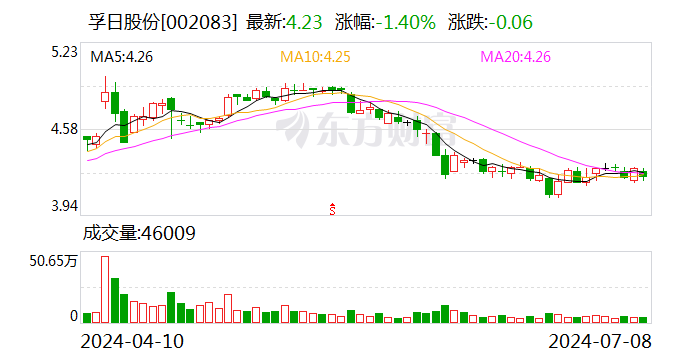 孚日股份上半年归母净利同比预增超七成 家纺和涂料业务发展向好