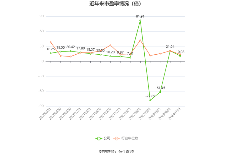 兆驰股份：预计2024年上半年净利同比增长21.21%-26.66%  第2张