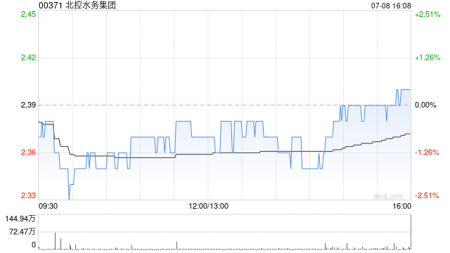 北控水务集团完成发行2024年度第三期中期票据  第1张