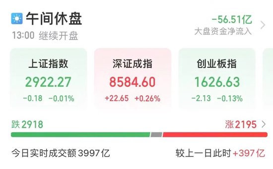 11点时中证1000ETF突然放量 发生了什么？