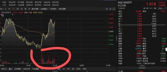 11点时中证1000ETF突然放量 发生了什么？