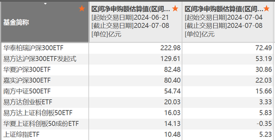 11点时中证1000ETF突然放量 发生了什么？