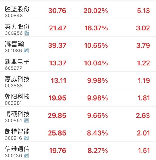 11点时中证1000ETF突然放量 发生了什么？