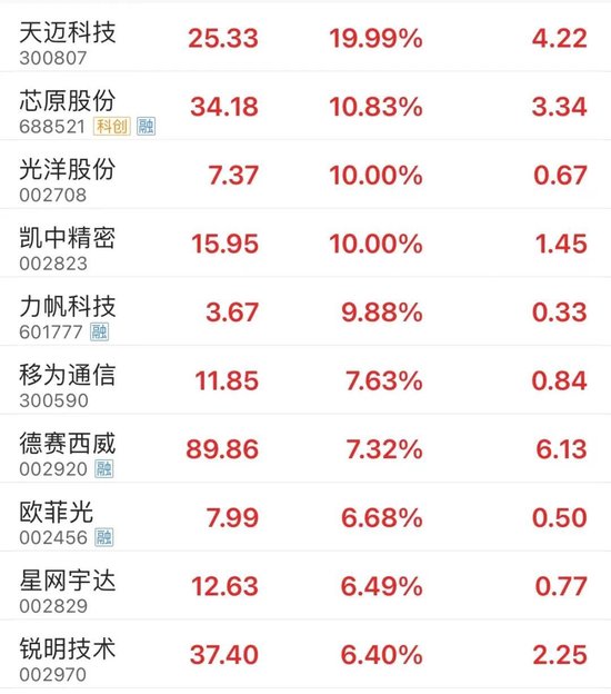 11点时中证1000ETF突然放量 发生了什么？