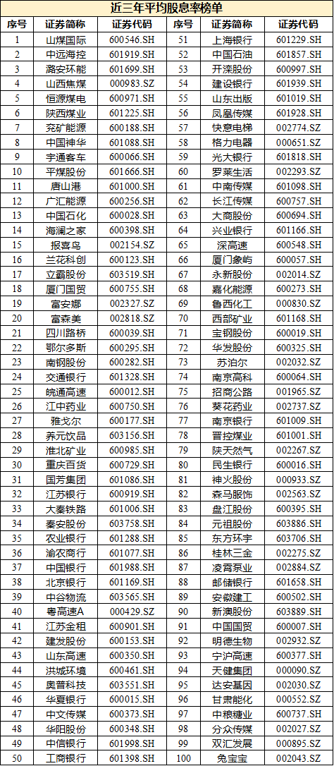 上市公司协会：沪深上市公司现金分红实现新突破  第3张