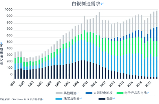 推动金银价格比率的四大因素  第7张