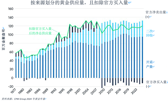 推动金银价格比率的四大因素  第10张