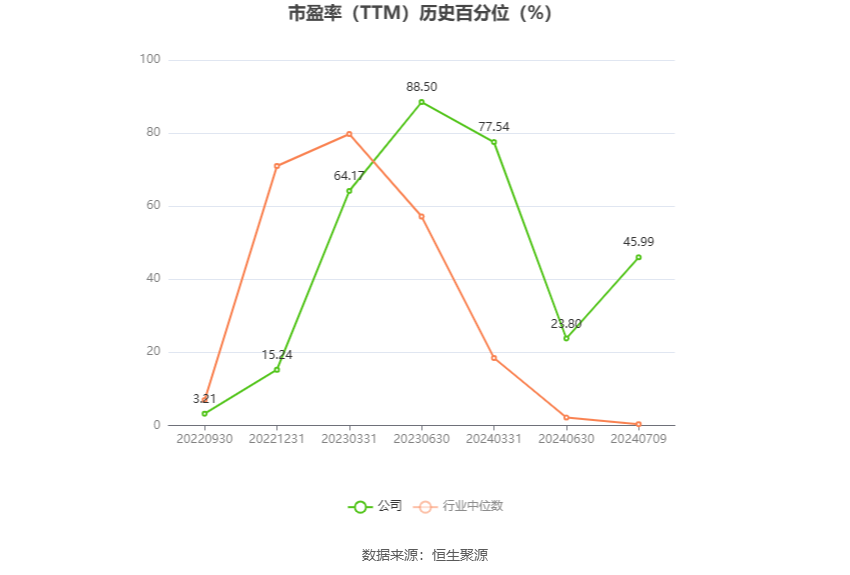 德明利：预计2024年上半年盈利3.8亿元-4.5亿元 同比扭亏