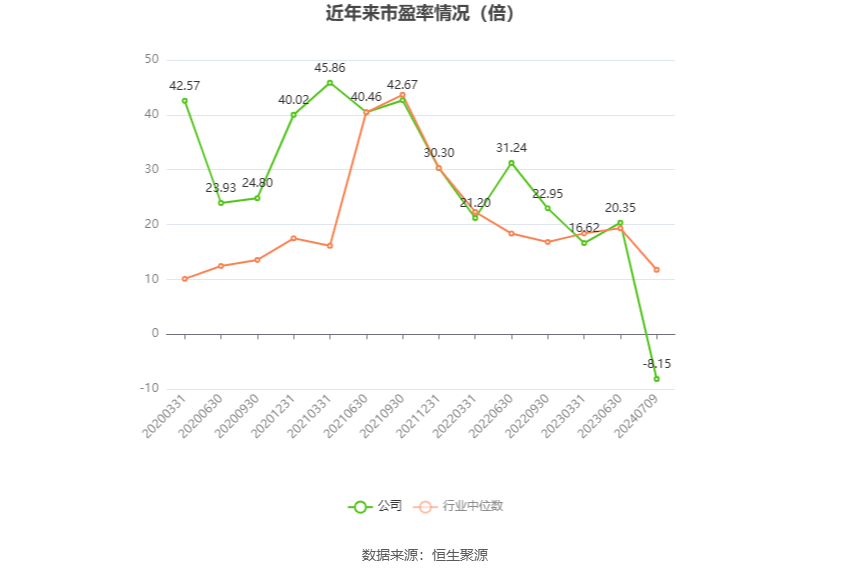 京运通：预计2024年上半年亏损7.56亿元-11.3亿元  第3张