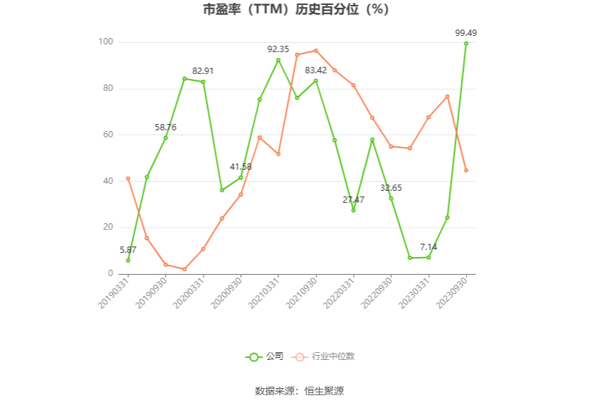 京运通：预计2024年上半年亏损7.56亿元-11.3亿元  第4张